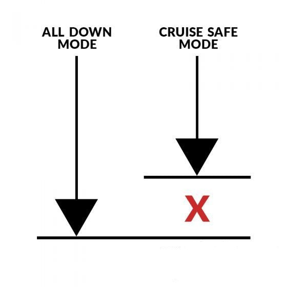 FAHRWairK - Cruise-Safe kit